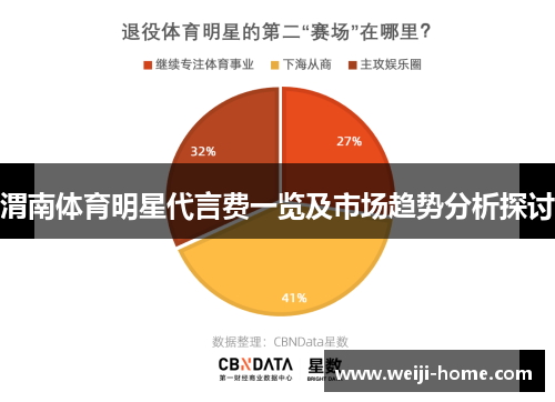 渭南体育明星代言费一览及市场趋势分析探讨